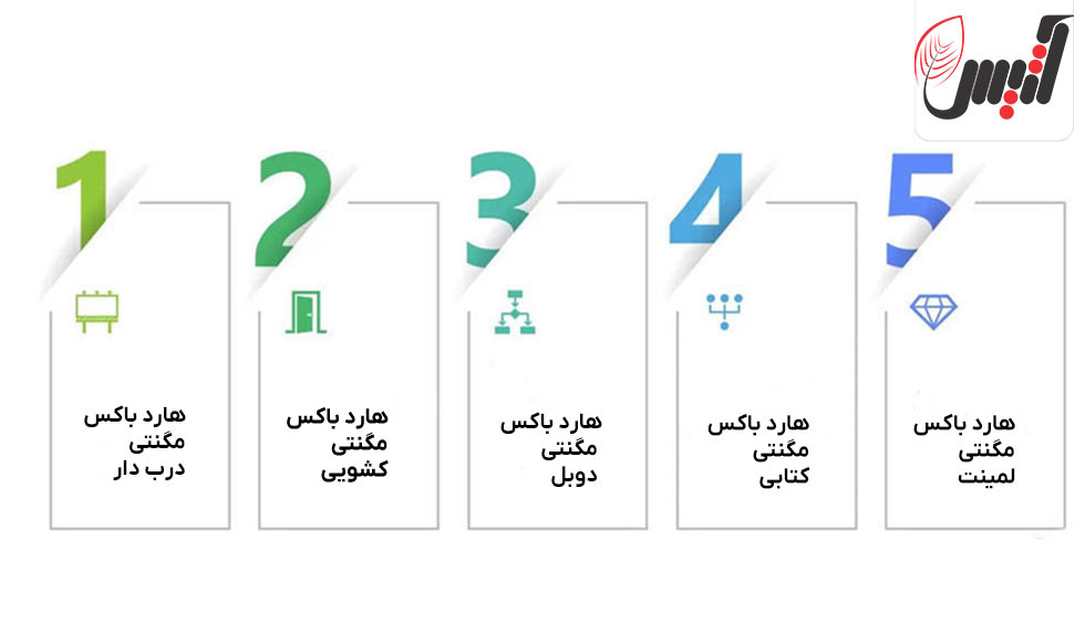 انواع هارد باکس مگنتی - آتیس باکس