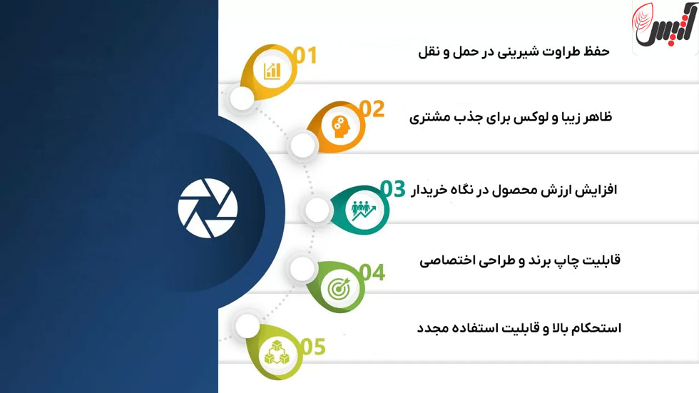 مزایای هارد باکس شیرینی - آتیس باکس