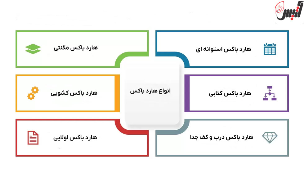 هارد باکس - آتیس باکس
