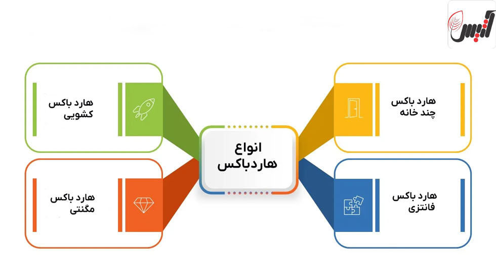 هارد باکس آجیل و خشکبار - آتیس باکس