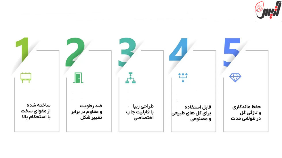 هارد باکس گل - آتیس باکس