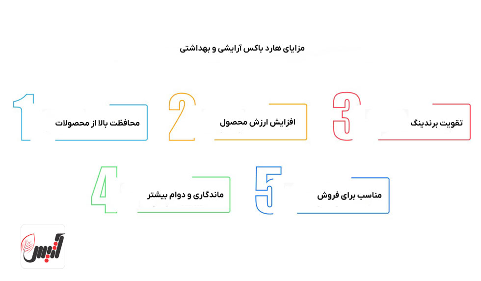 مزایای هارد باکس آرایشی بهداشتی -آتیس باکس