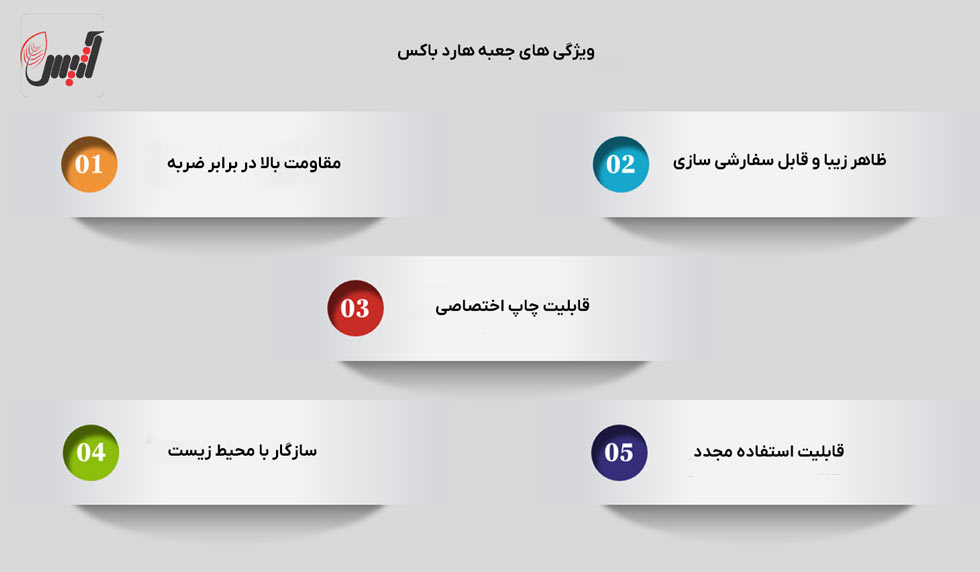 ویژگی های هارد باکس - آتیس باکس
