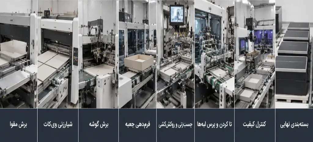 خط تولید جعبه هاردباکس