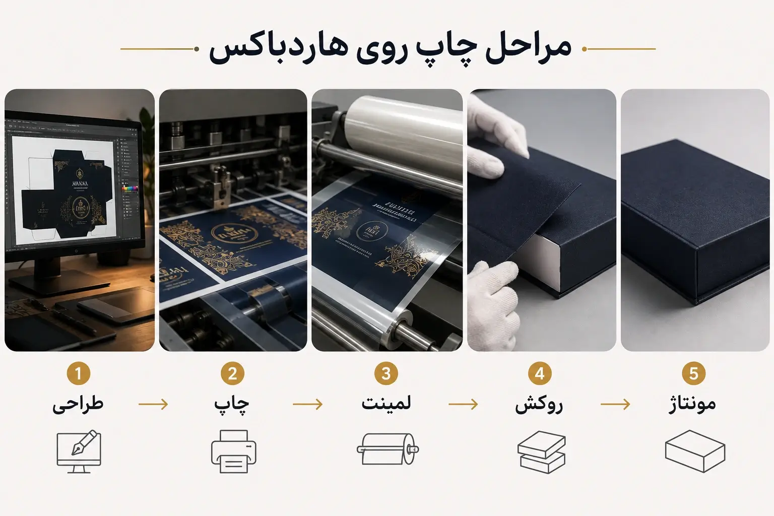 مراحل چاپ روی هاردباکس