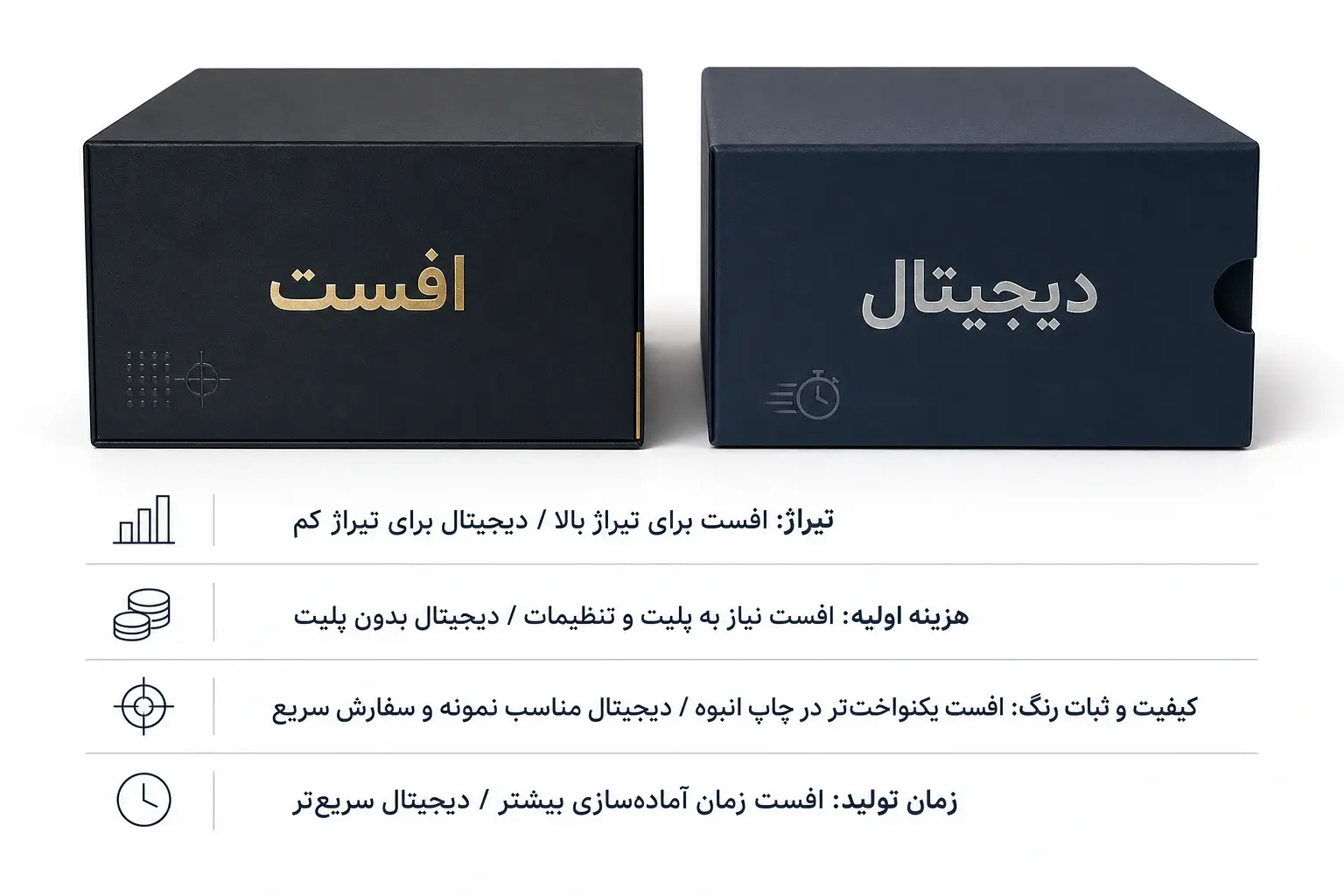 مقایسه چاپ افست و دیجیتال