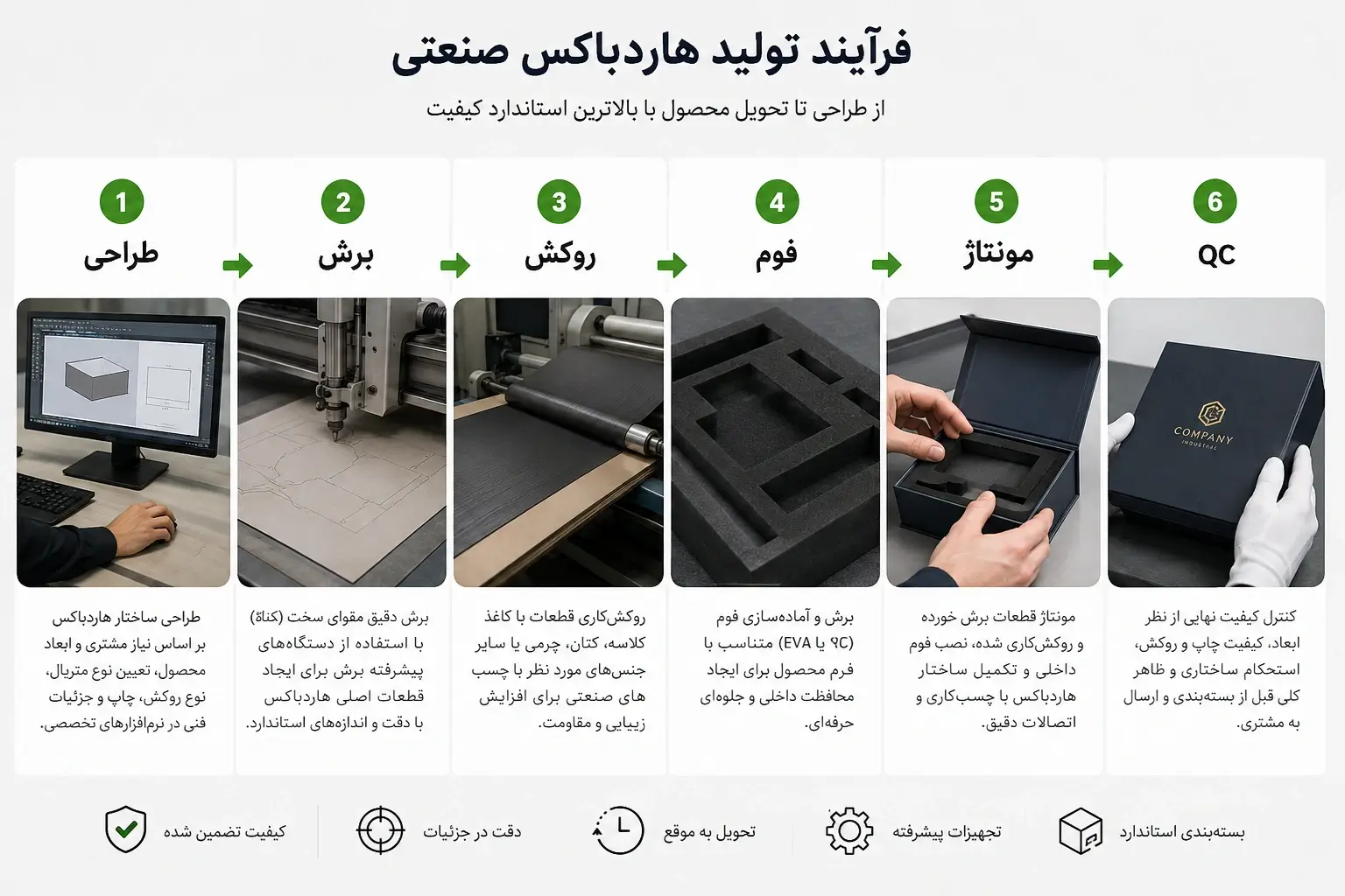 فرآیند تولید هاردباکس صنعتی