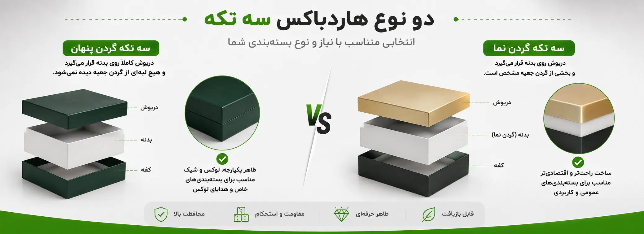 انواع هاردباکس سه تکه از نظر طراحی ساختاری