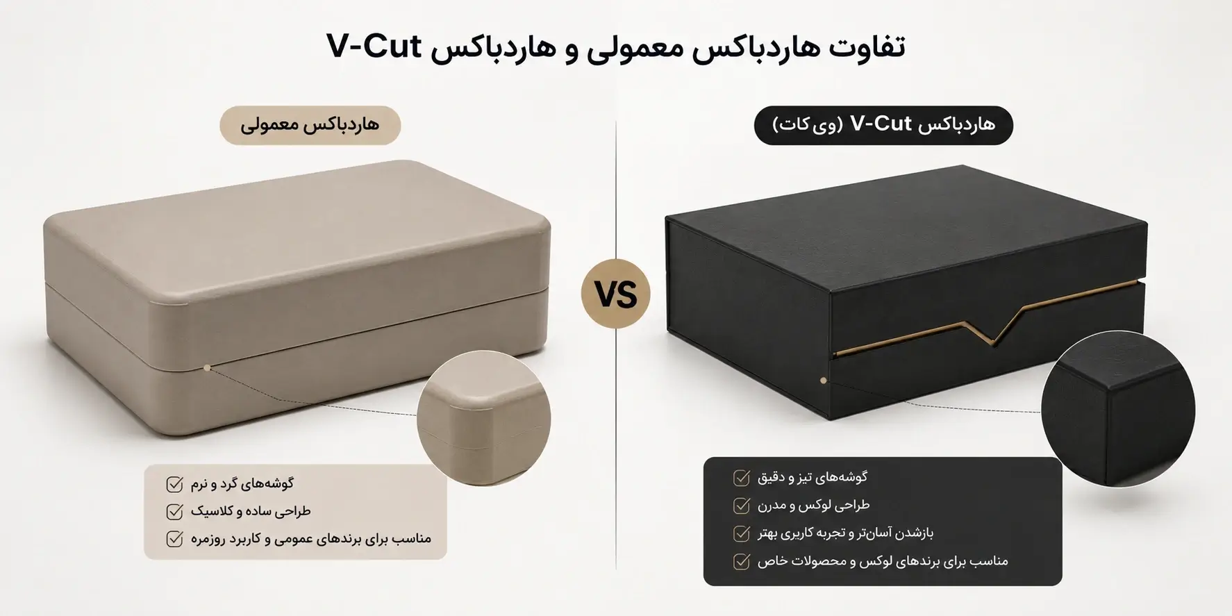تفاوت جعبه هاردباکس ویکات و هاردباکس معمولی