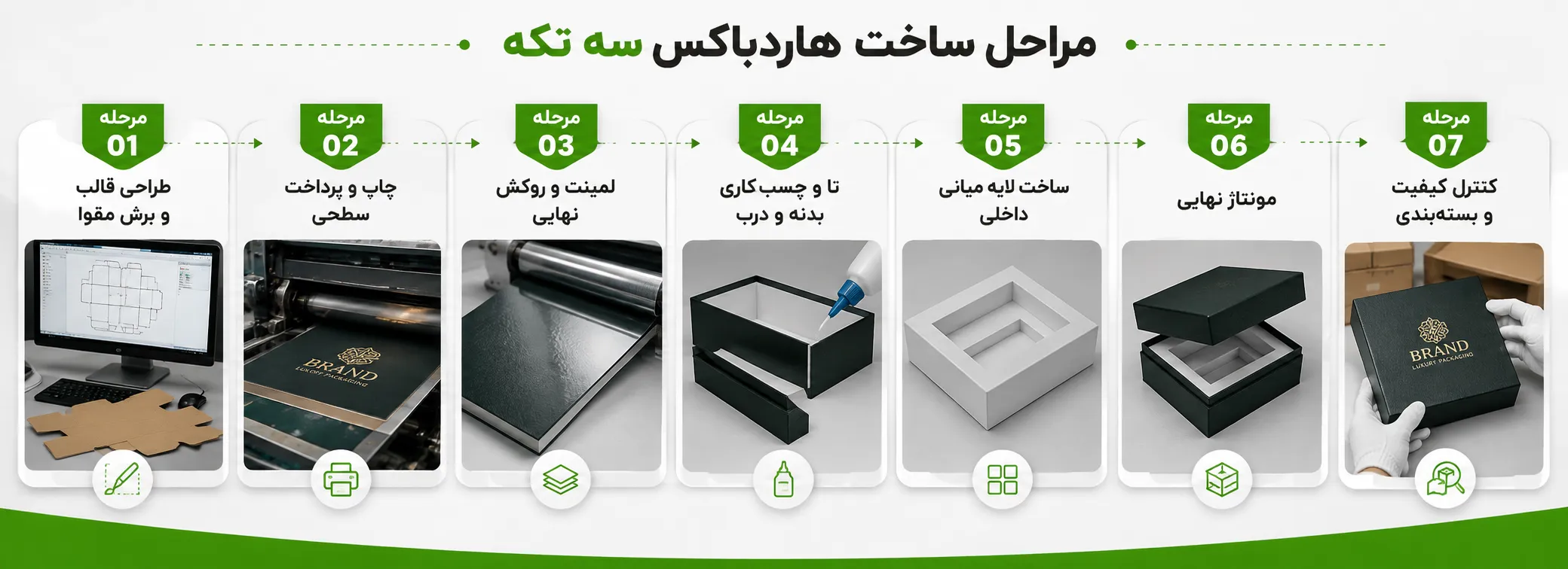 مراحل تولید هاردباکس سه تکه