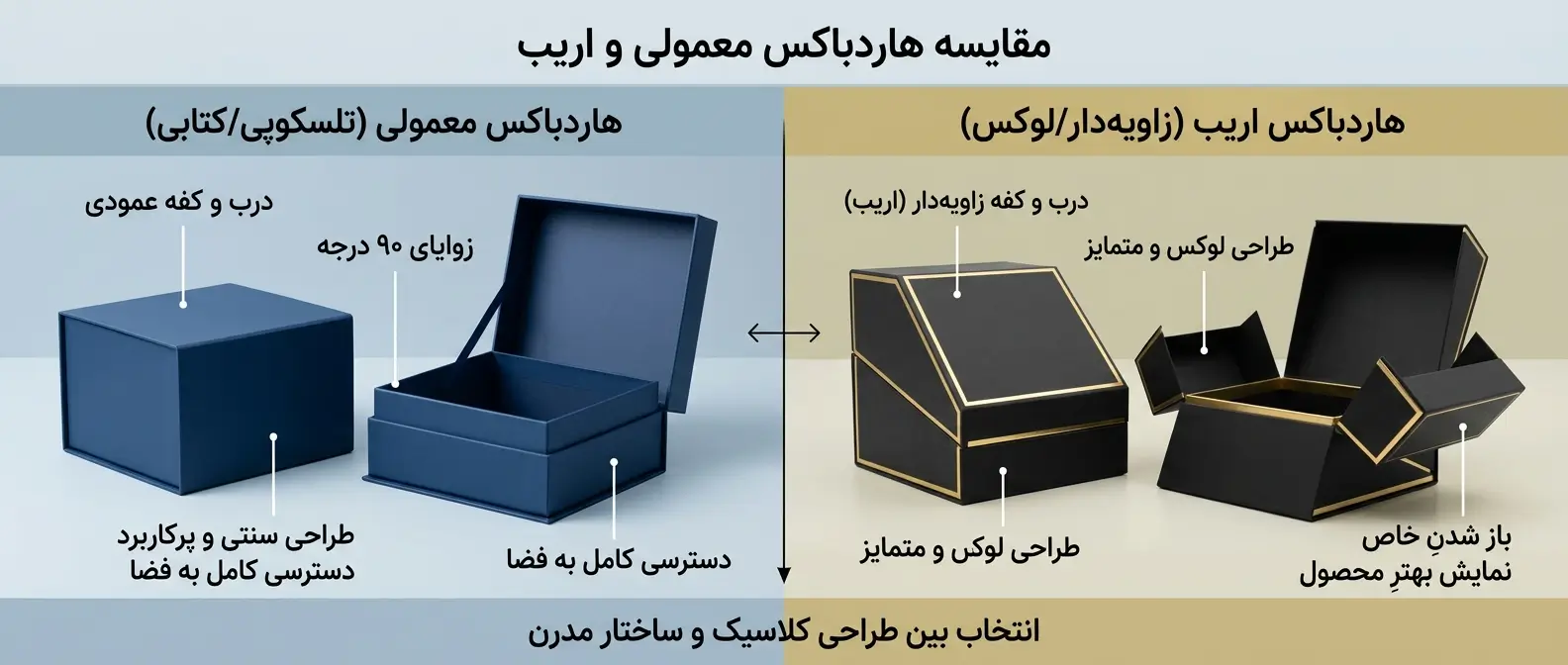 مقایسه جعبه هاردباکس اریب و هاردباکس معمولی