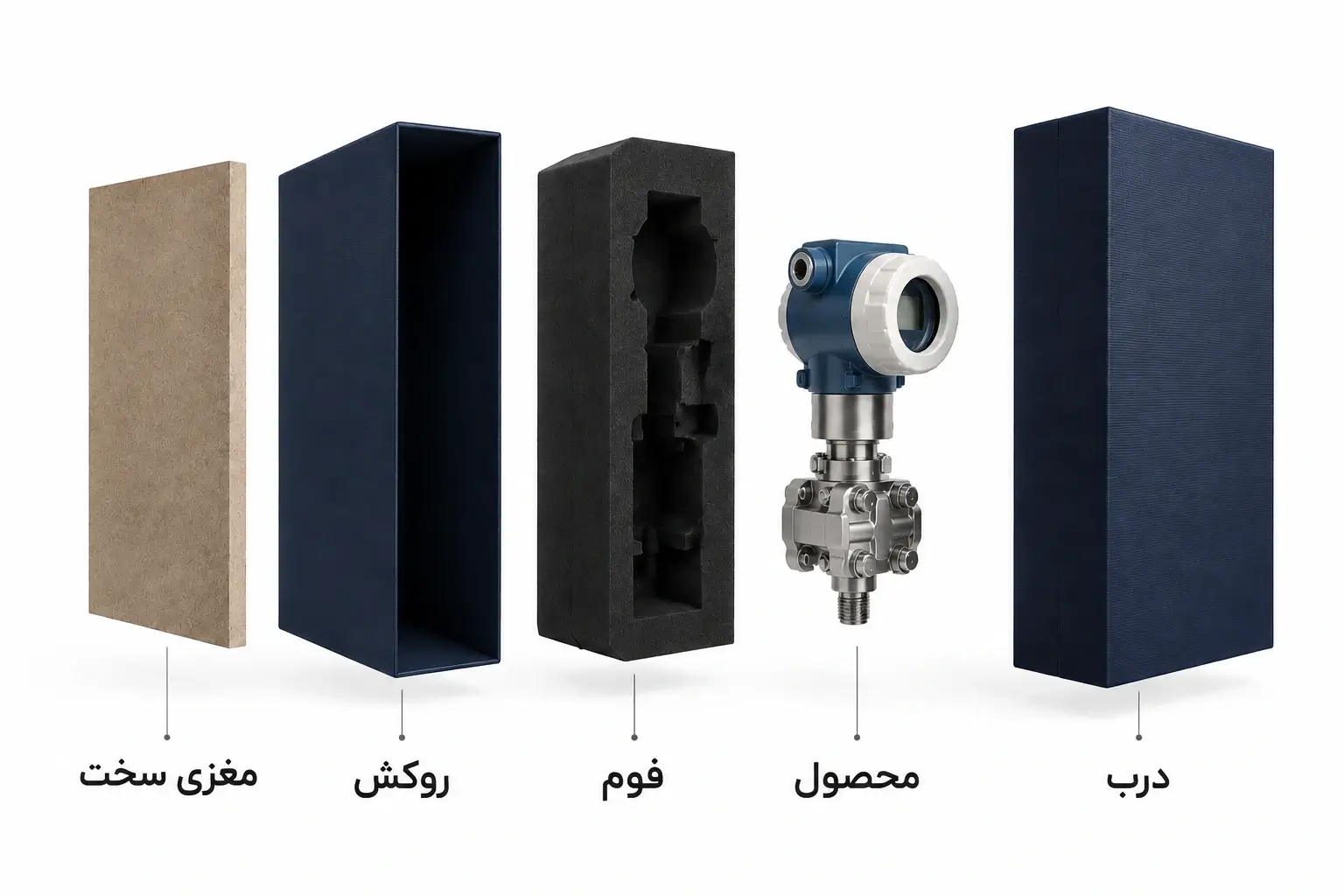 ساختار هاردباکس صنعتی