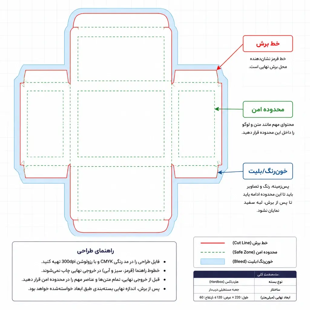 فایل طراحی برای چاپ هاردباکس