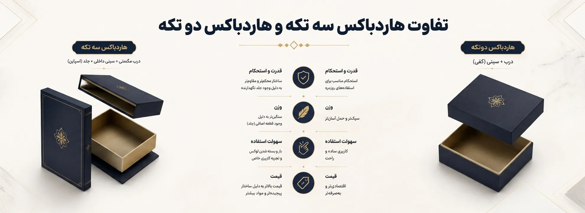 تفاوت هاردباکس سه تکه و هاردباکس دو تکه