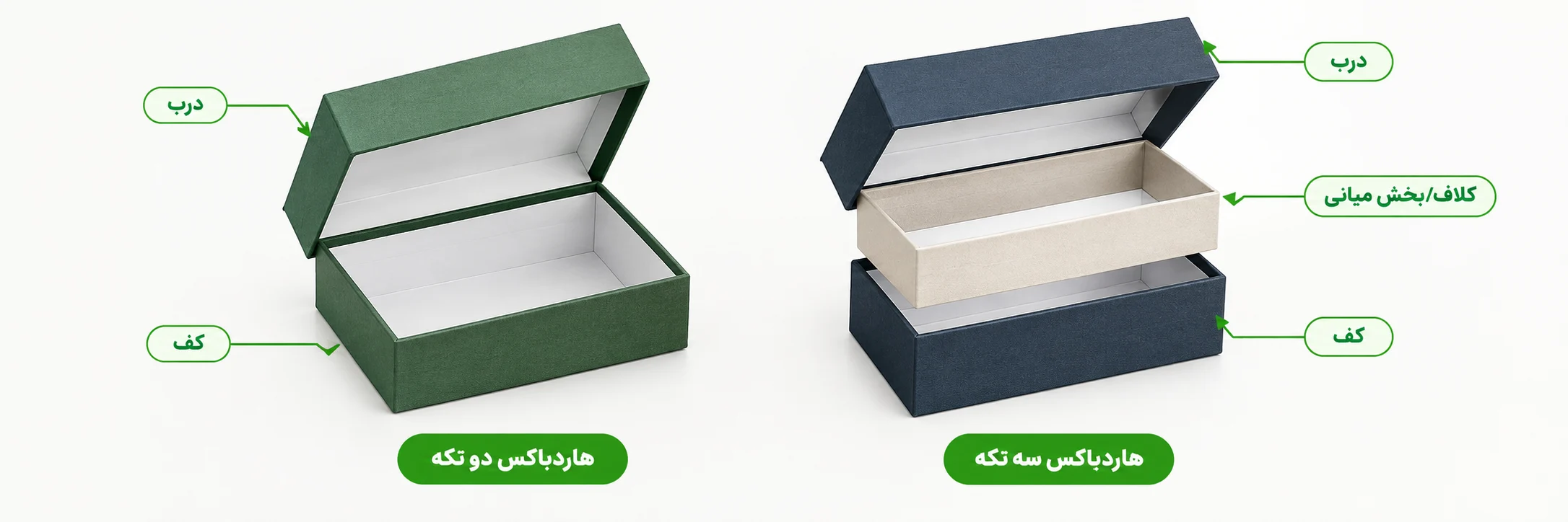 مقایسه هاردباکس دو تکه و سه تکه