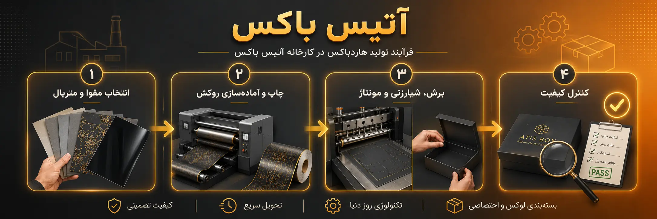 مراحل تولید هاردباکس در آتیس باکس