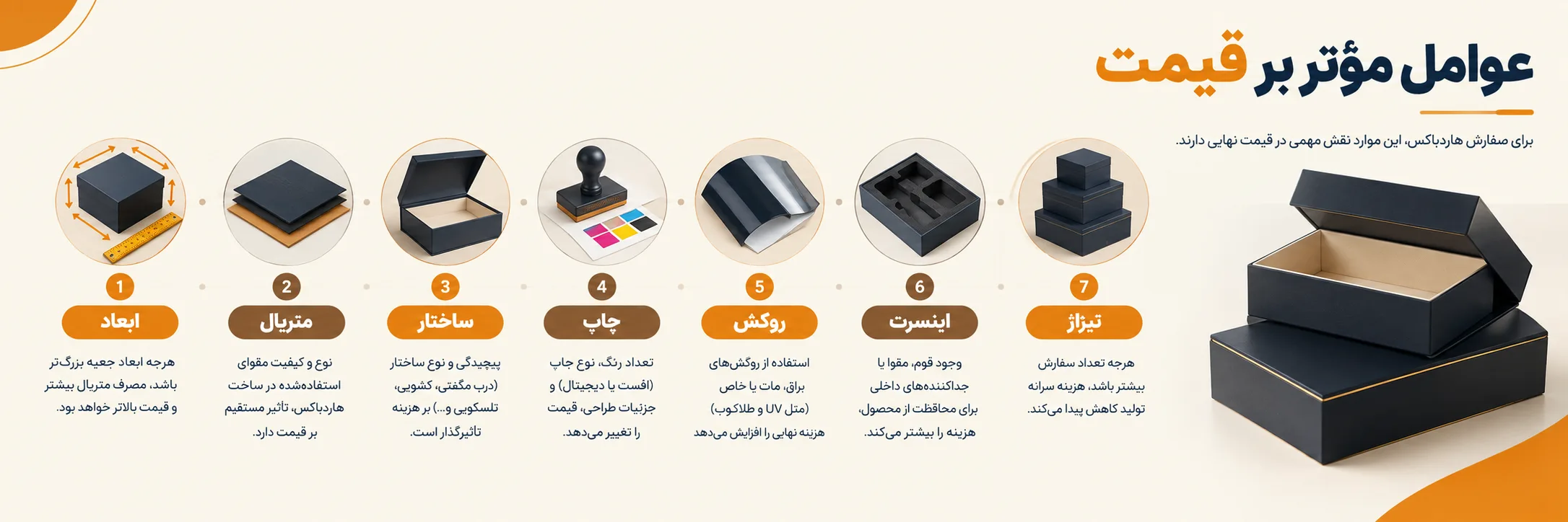 عوامل موثر بر قیمت هاردباکس