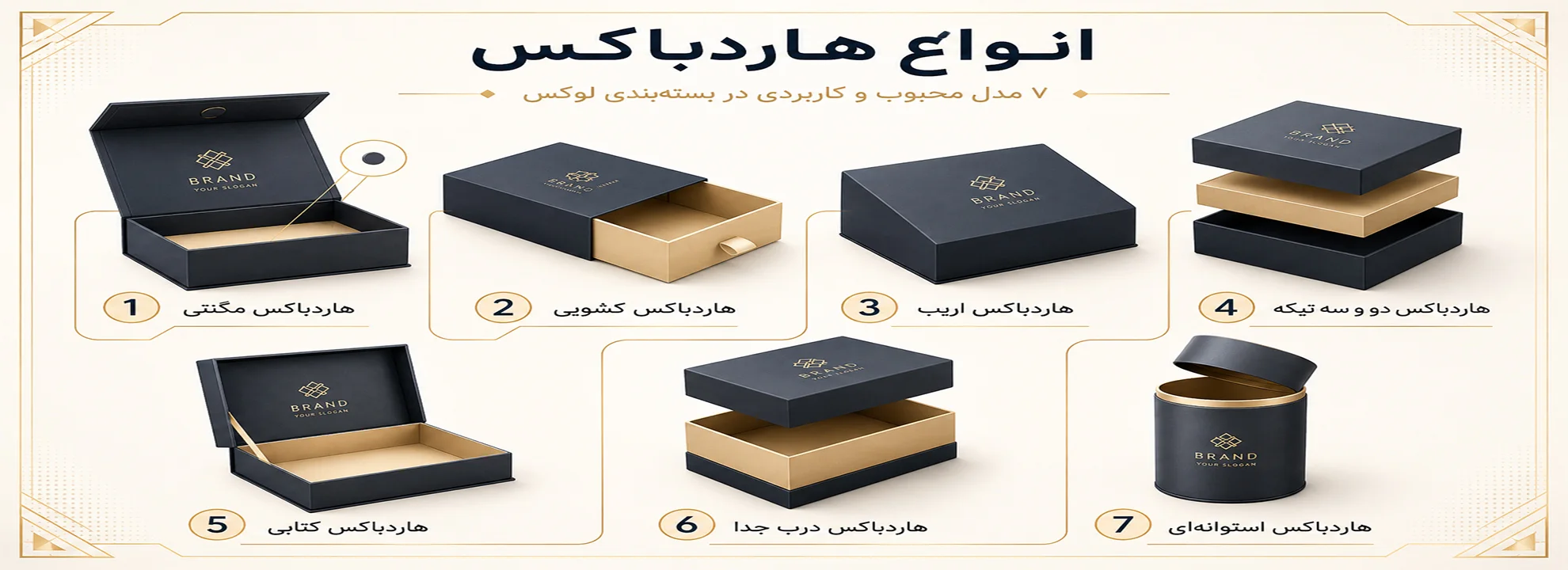 انواع هاردباکس