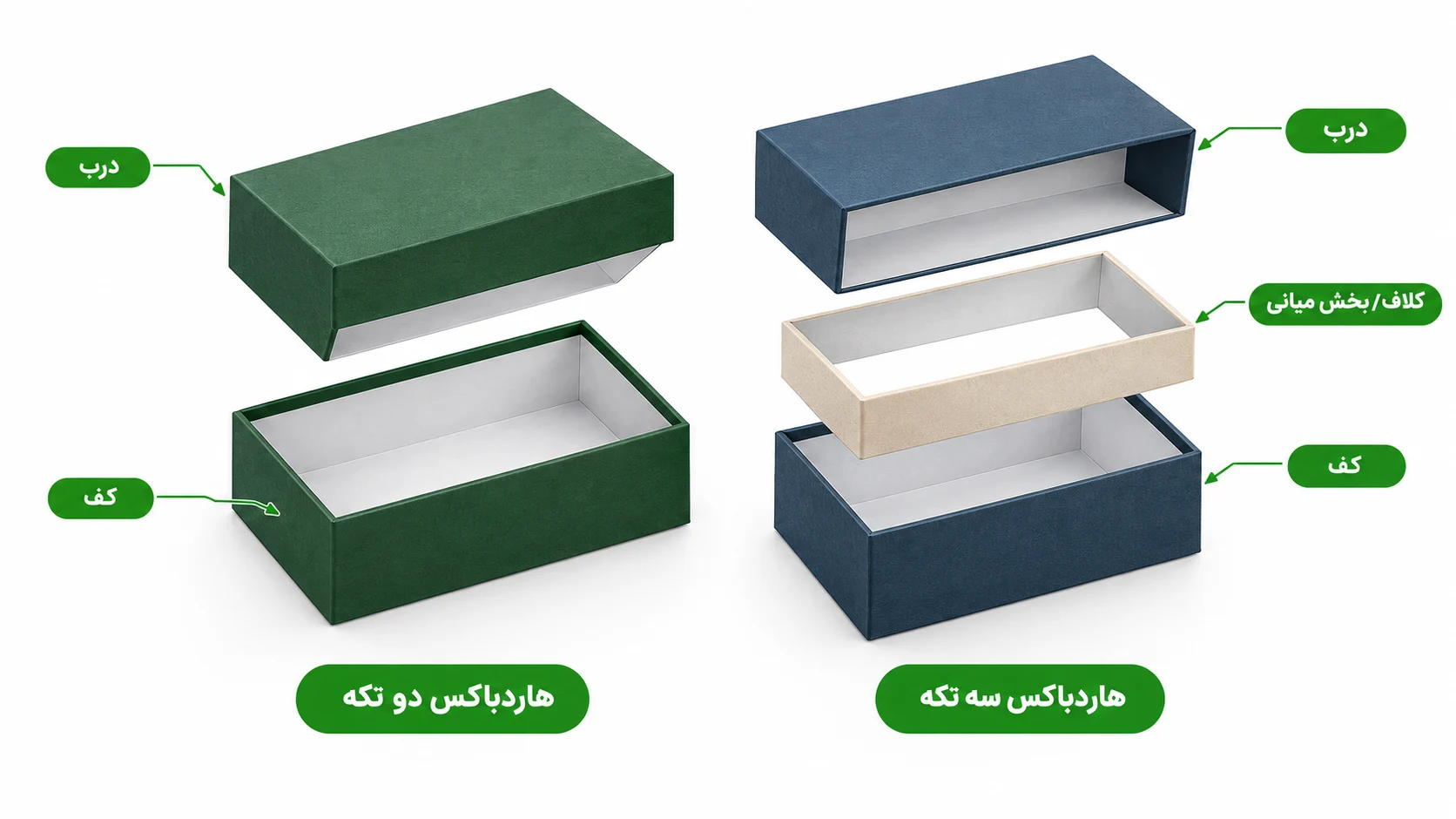 تفاوت هاردباکس دو تکه و سه تکه