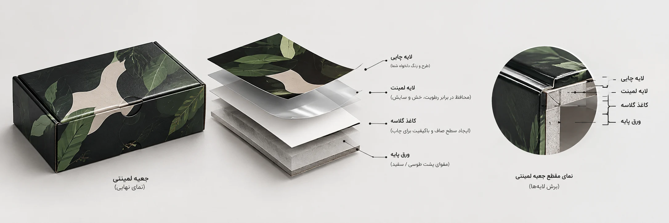 ساختار جعبه لمینتی