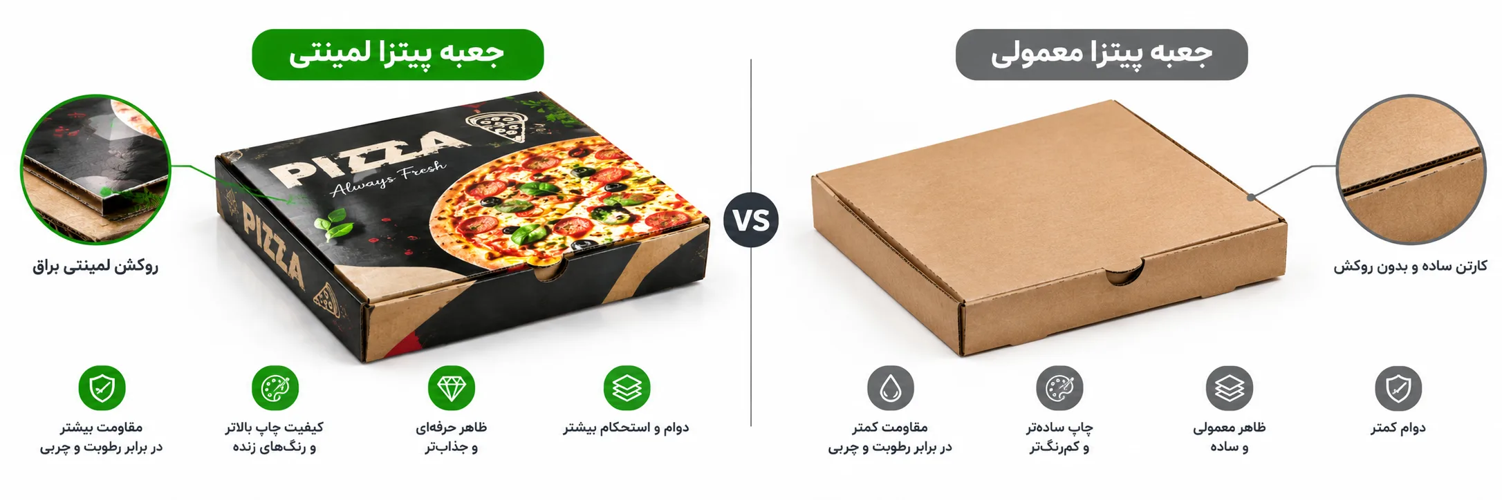 مقایسه جعبه پیتزا لمینتی و جعبه پیتزا معمولی